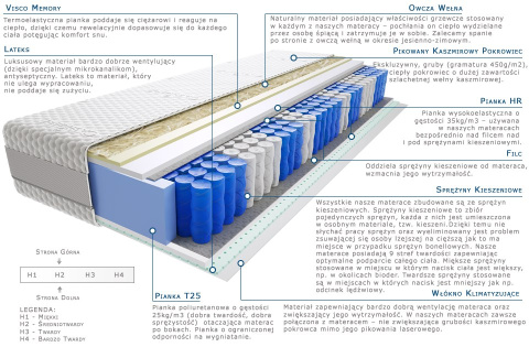 Materac Wati 60x160 cm