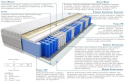 Materac Wati Mini 145x165 cm