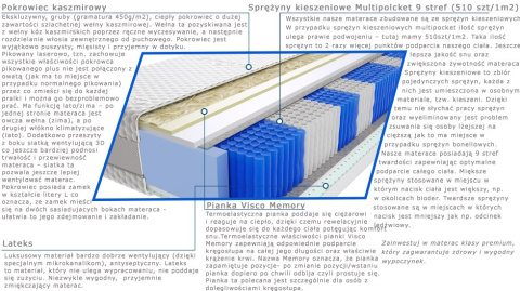 Materac Wati Multipocket 80x200 cm