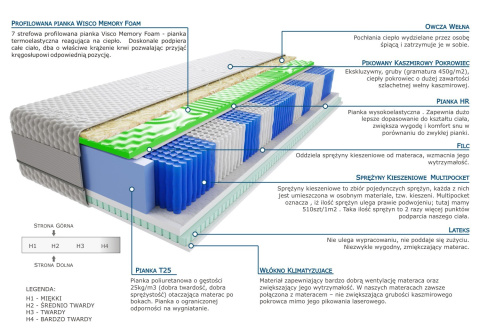 Materac Wati Visco Molet Multipocket 150x185 cm
