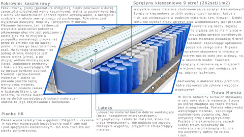 Materac Jamala Trawa Lux 100x180 cm