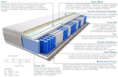 Materac Jamala Trawa Lux 120x230 cm