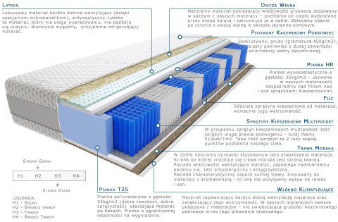 Materac Jamala Trawa Multipocket 100x200 cm