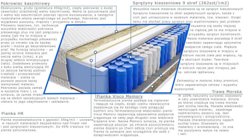 Materac Hinti Trawa 100x125 cm