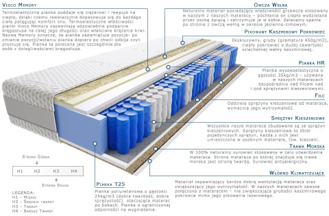 Materac Hinti Trawa 120x225 cm