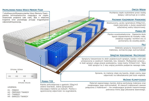 Materac Hinti Visco Molet Multipocket 175x210 cm