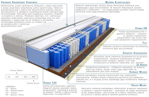 Materac Szejk Mini 115x225 cm