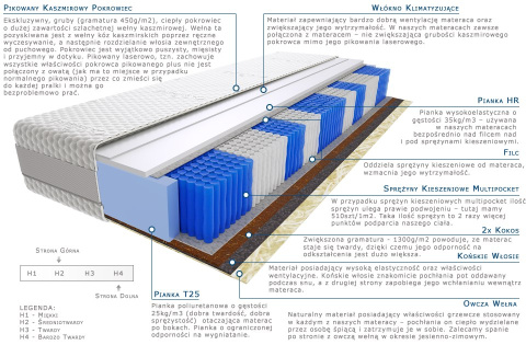 Materac Szejk Multipocket 100x225 cm