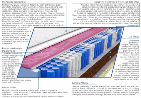 Materac Szejk Molet 110x220 cm