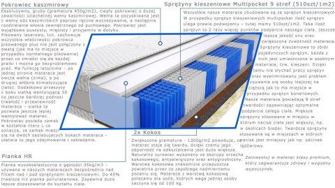 Materac Szejk Multipocket 70x200 cm