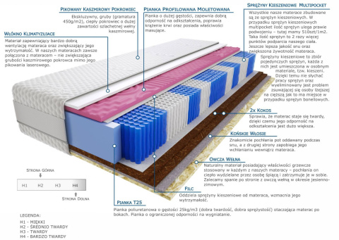 Materac Szejk Molet Multipocket 135x210 cm