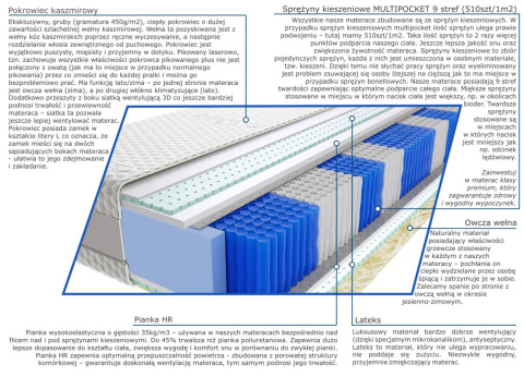 Materac Dakar Multipocket 125x200 cm