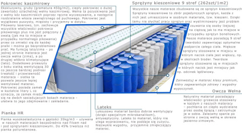 Materac Sari 135x220 cm