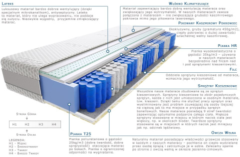 Materac Sari Lux 110x210 cm