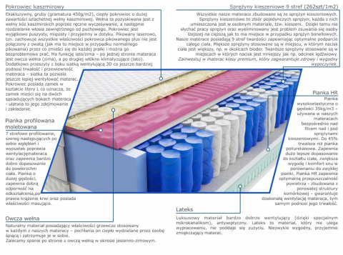 Materac Sari Molet 100x220 cm