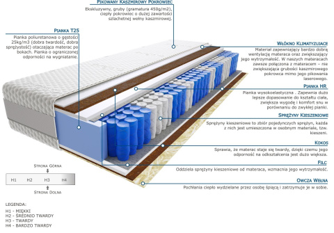 Materac Togo 140x230 cm