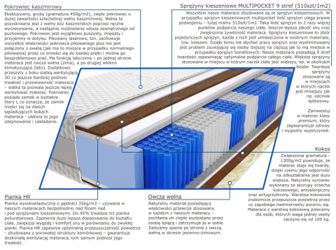 Materac Togo Multipocket 160x200 cm