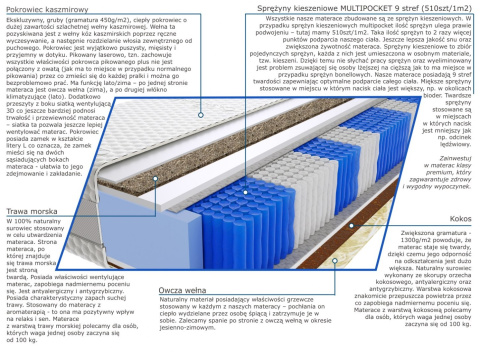 Materac Togo Trawa Multipocket 100x180 cm