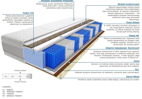 Materac Togo Trawa Multipocket 115x200 cm