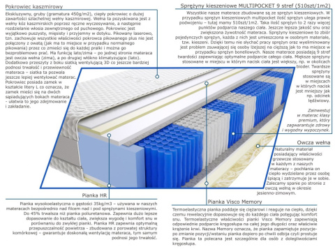 Materac Kair Multipocket 140x200 cm