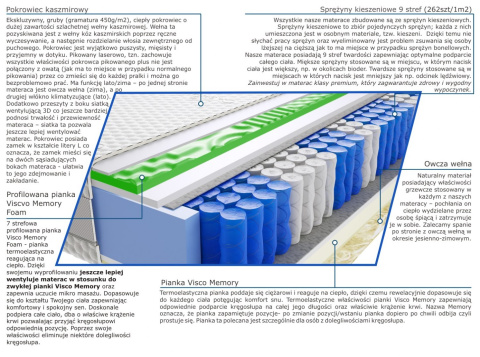 Materac Kair Visco Molet 110x220 cm