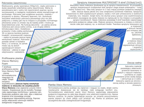 Materac Kair Visco Molet Multipocket 145x165 cm