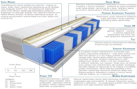 Materac Divali Multipocket 105x205 cm