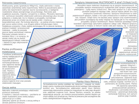 Materac Divali Molet Multipocket 120x200 cm