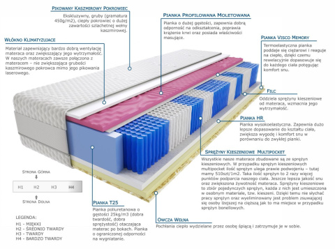 Materac Divali Molet Multipocket 150x185 cm