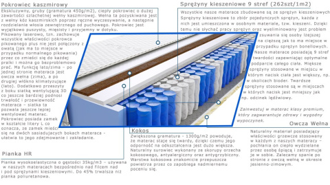 Materac Raja 120x220 cm