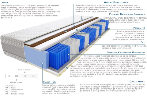 Materac Raja Multipocket 110x220 cm