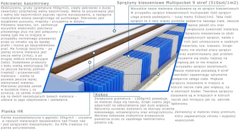 Materac Raja Multipocket 80x145 cm