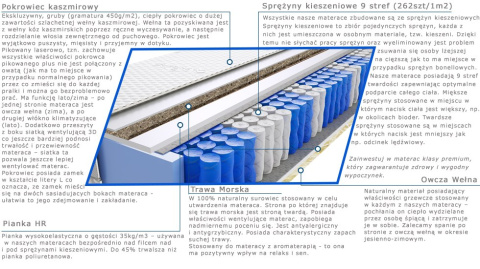 Materac Raja Trawa 85x200 cm