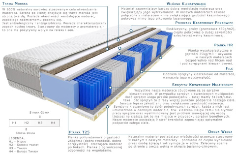 Materac Raja Trawa Multipocket 145x200 cm