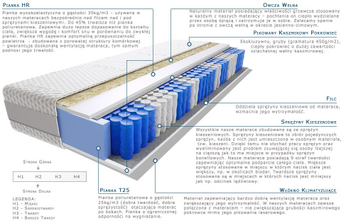 Materac Devi Lux 105x175 cm