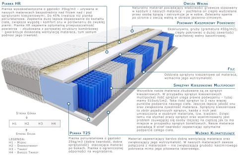 Materac Devi Multipocket 110x160 cm