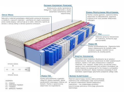 Materac Devi Molet 140x230 cm