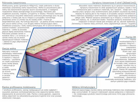 Materac Devi Molet Lux 120x230 cm