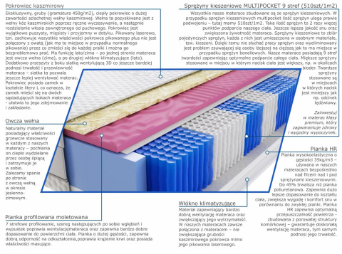 Materac Devi Molet Multipocket 120x175 cm