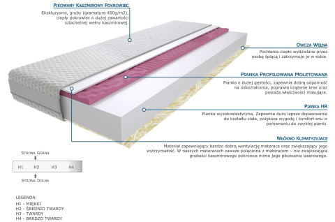 Materac Duala 125x225 cm