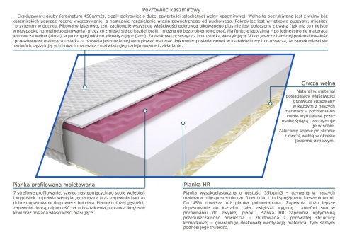 Materac Duala 105x225 cm