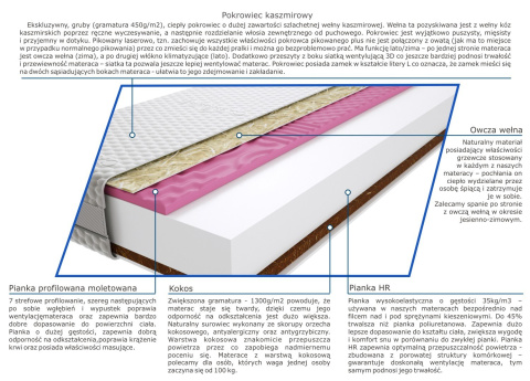 Materac Saba 100x205 cm