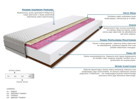 Materac Saba 105x225 cm