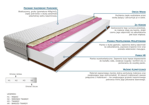 Materac Mitara 100x175 cm