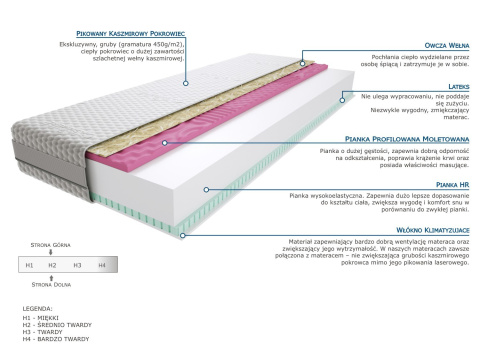 Materac Adar 100x180 cm