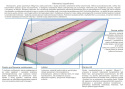 Materac Adar 115x240 cm