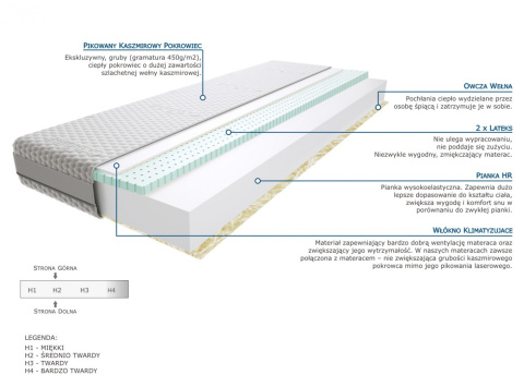 Materac Wakala 60x235 cm