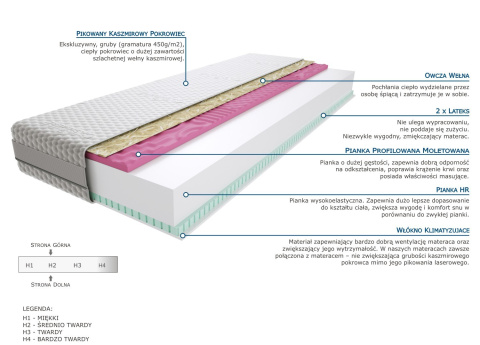 Materac Wakala Molet 125x235 cm