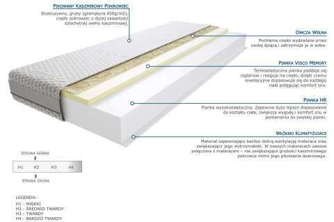 Materac Balasa 105x205 cm