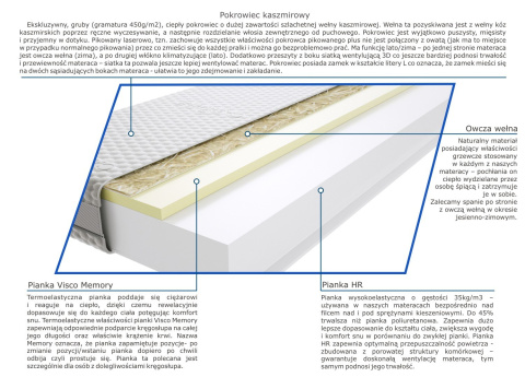 Materac Balasa 120x210 cm